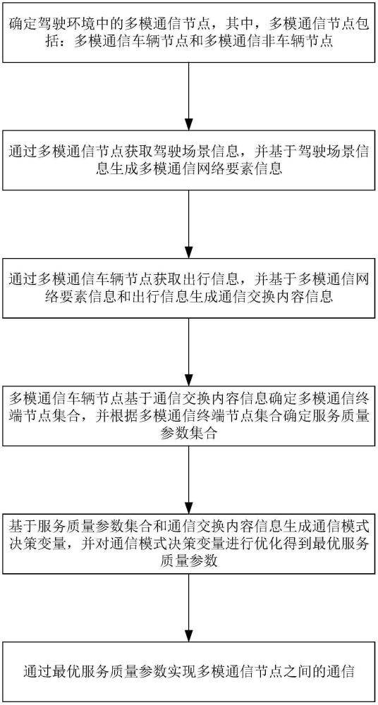 一種多模通信敏捷適配方法及系統(tǒng)