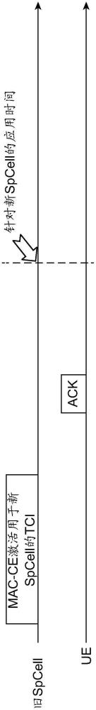 小區(qū)改變和/或波束改變的層1(L1)和層(L2)信令的制作方法