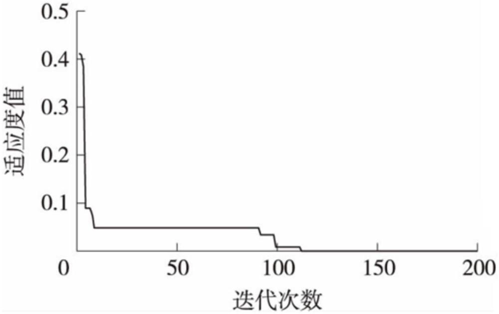 一種基于電動車的智能充電優(yōu)化方法