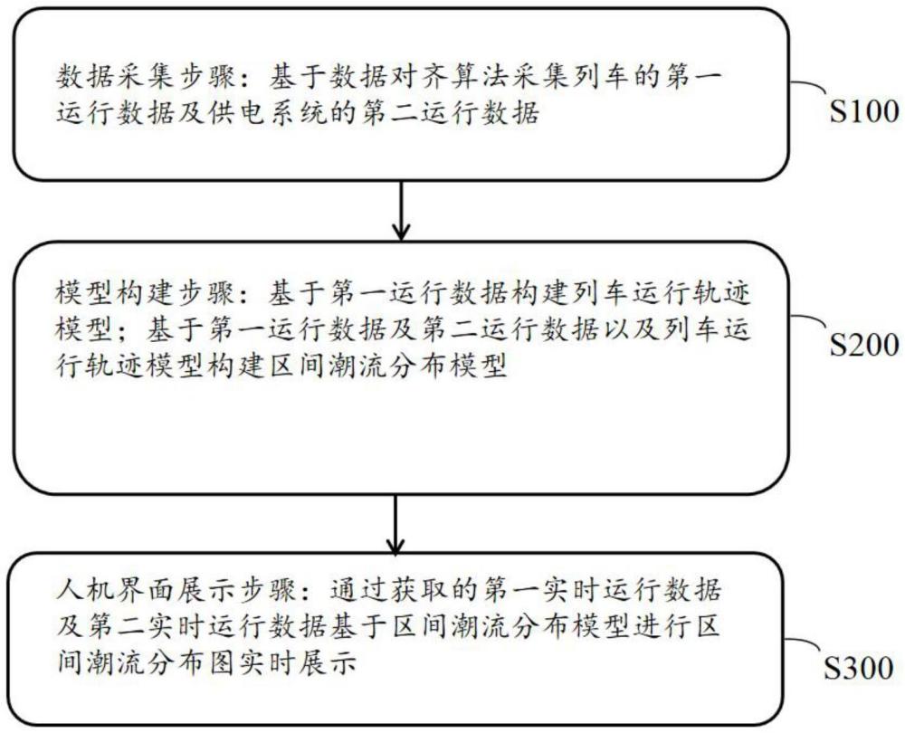 基于列車運(yùn)行軌跡的能量監(jiān)控方法及系統(tǒng)與流程