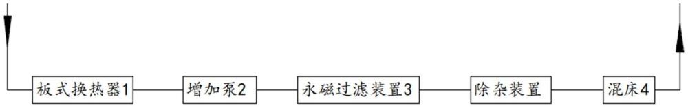 一種用于冷卻循環(huán)水系統(tǒng)的過(guò)濾系統(tǒng)的制作方法