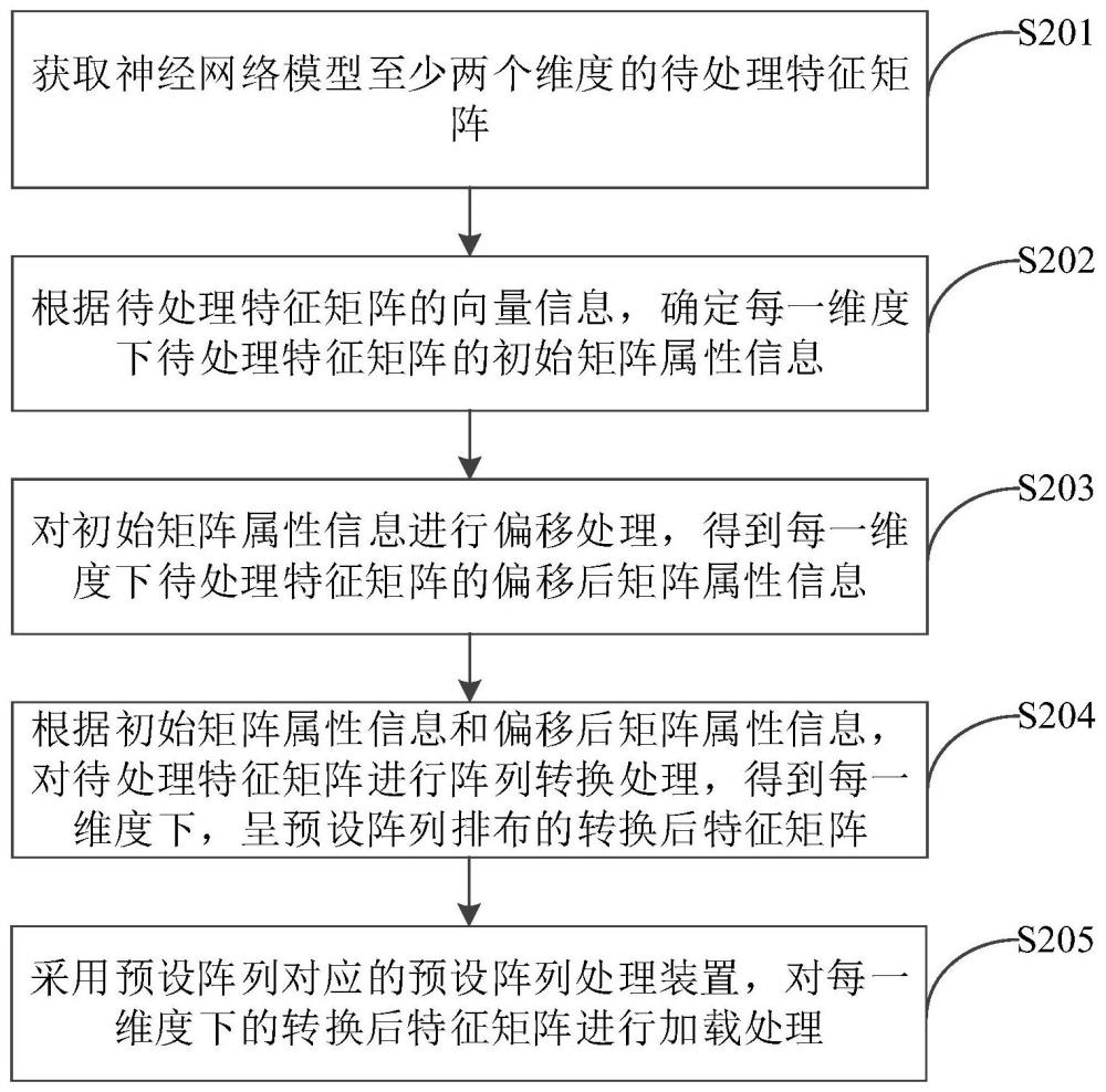 一种矩阵处理方法和矩阵处理器与流程