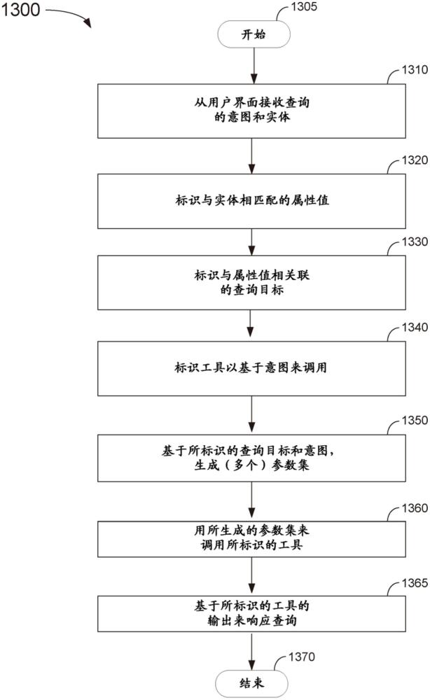 用于網(wǎng)絡(luò)管理的增強(qiáng)型交談界面的制作方法