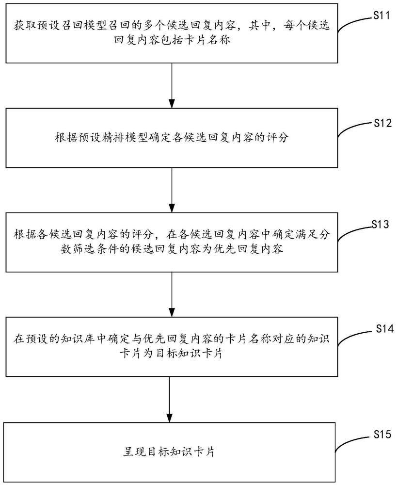 知识跟随式的会话方法及电子设备与流程