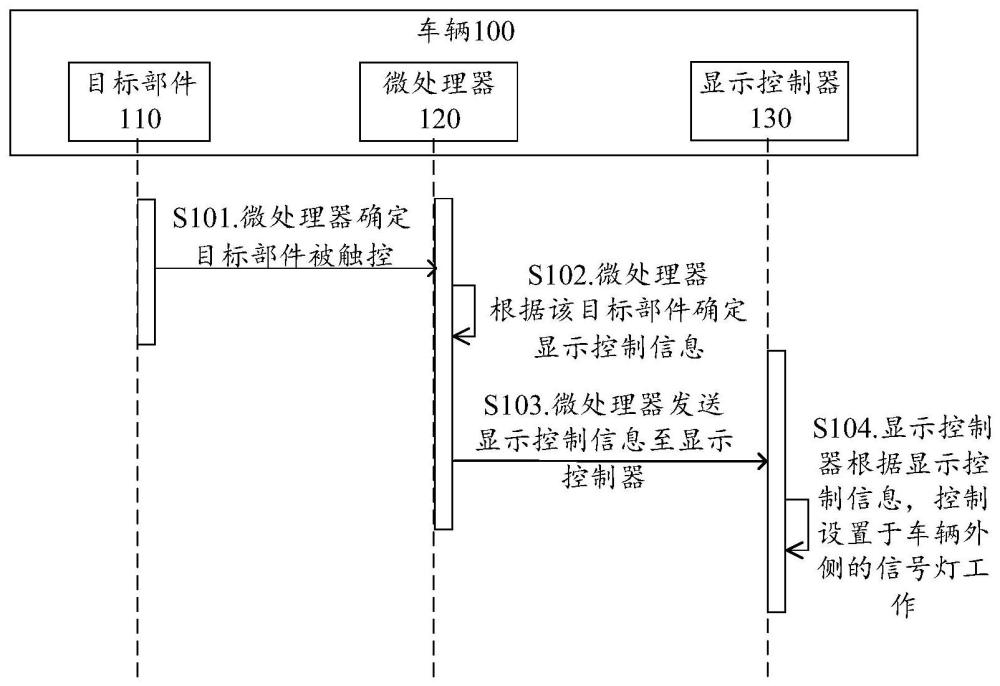 提醒方法、提醒装置、车辆以及计算机可读存储介质与流程