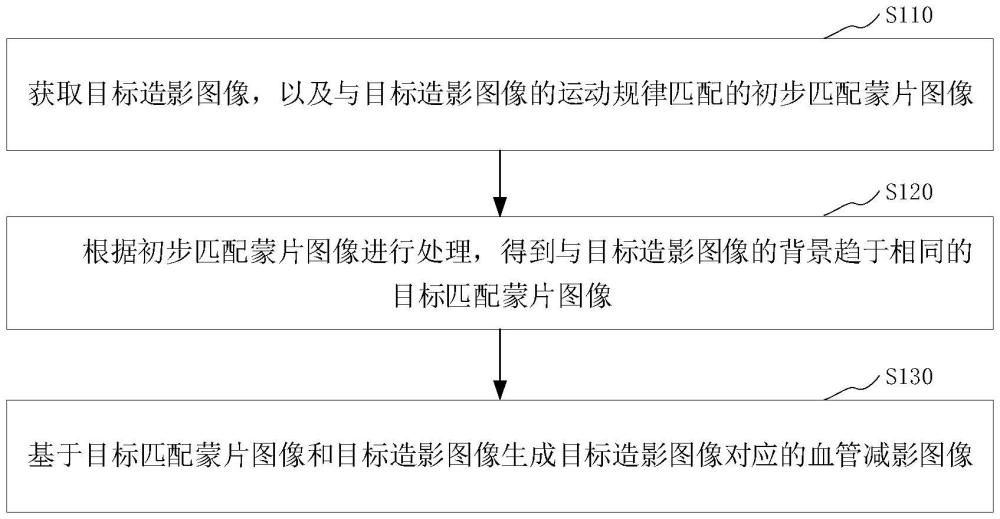 血管減影圖像生成方法、裝置、醫(yī)學(xué)成像設(shè)備及存儲介質(zhì)與流程