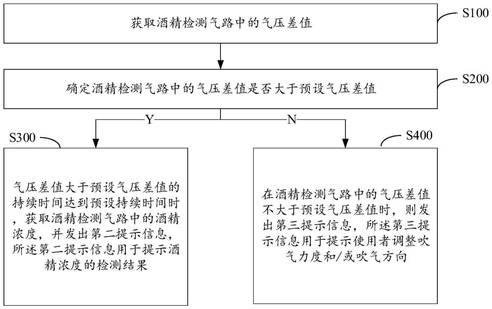 酒精檢測(cè)方法、裝置和智能手表與流程