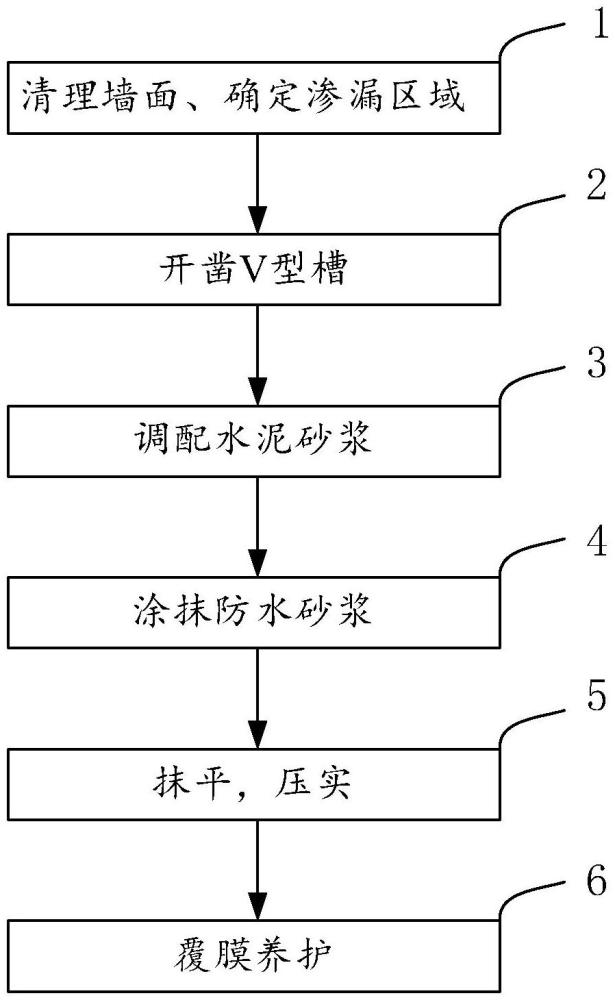 一種地下室側墻防水滲漏維修方法與流程