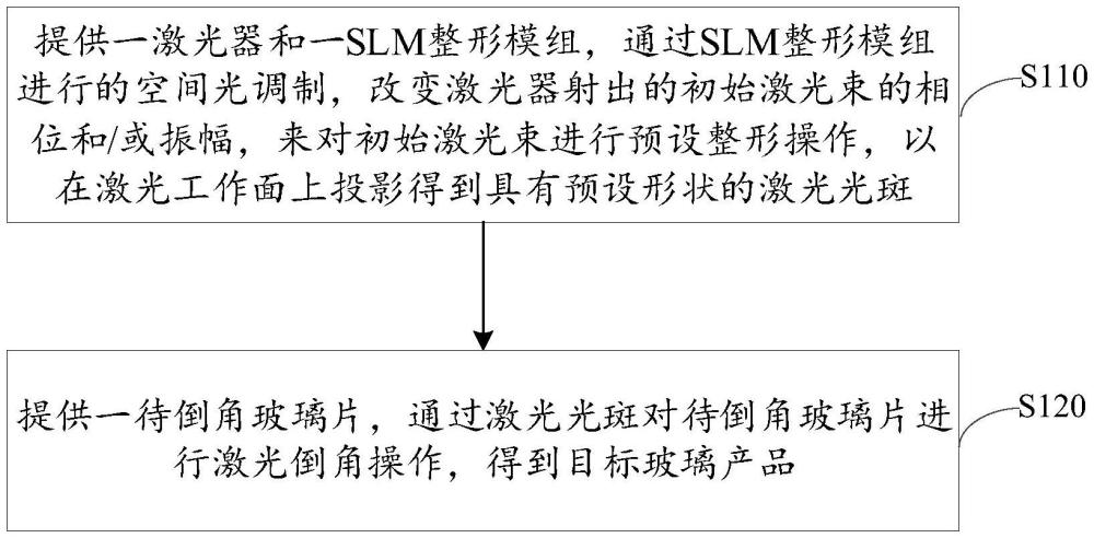 一種玻璃倒角加工方法及裝置與流程