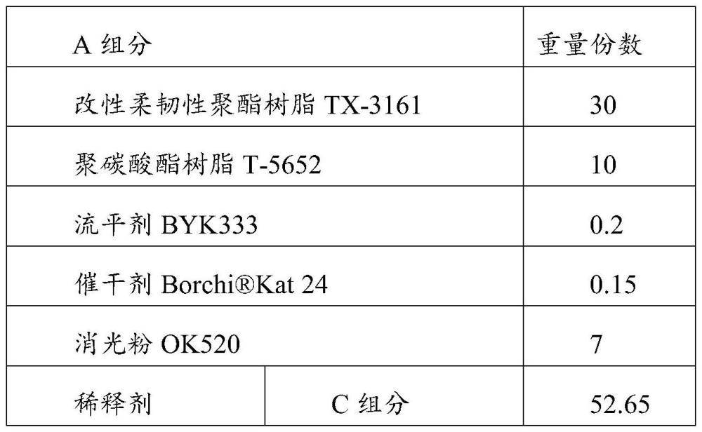 一种可镭雕PU弹性漆及其制备方法与应用与流程