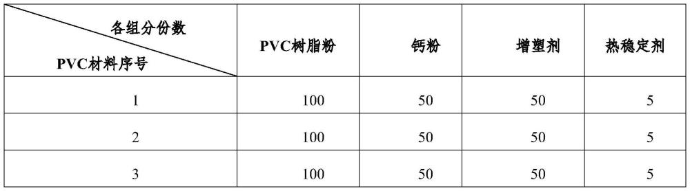 一種用于PVC材料熱穩(wěn)定時間的測試方法與流程