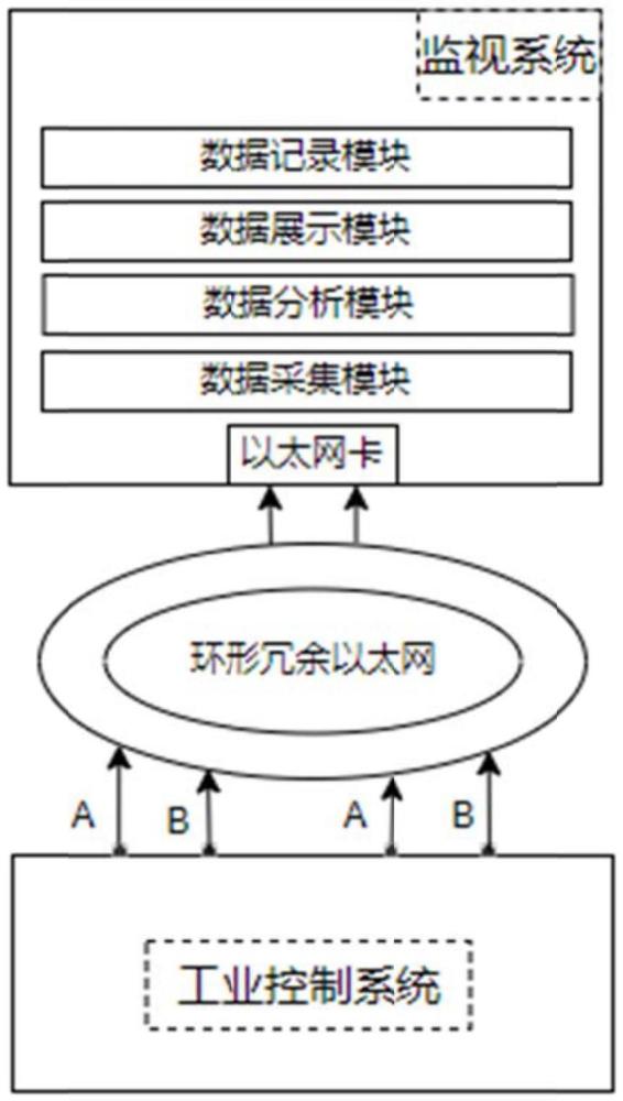 一種工業(yè)控制器故障診斷系統(tǒng)的制作方法