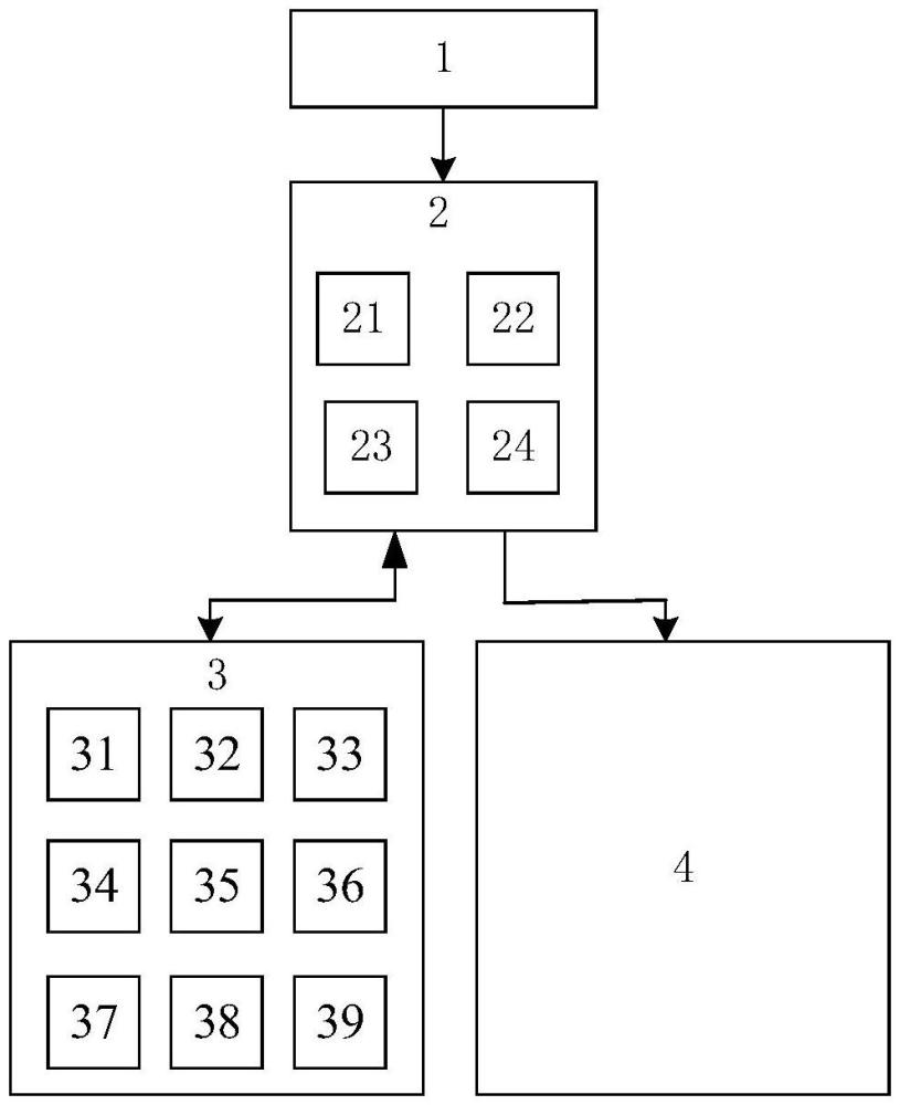 一種基于IOTA技術(shù)的電-證-碳協(xié)同交易系統(tǒng)及方法與流程