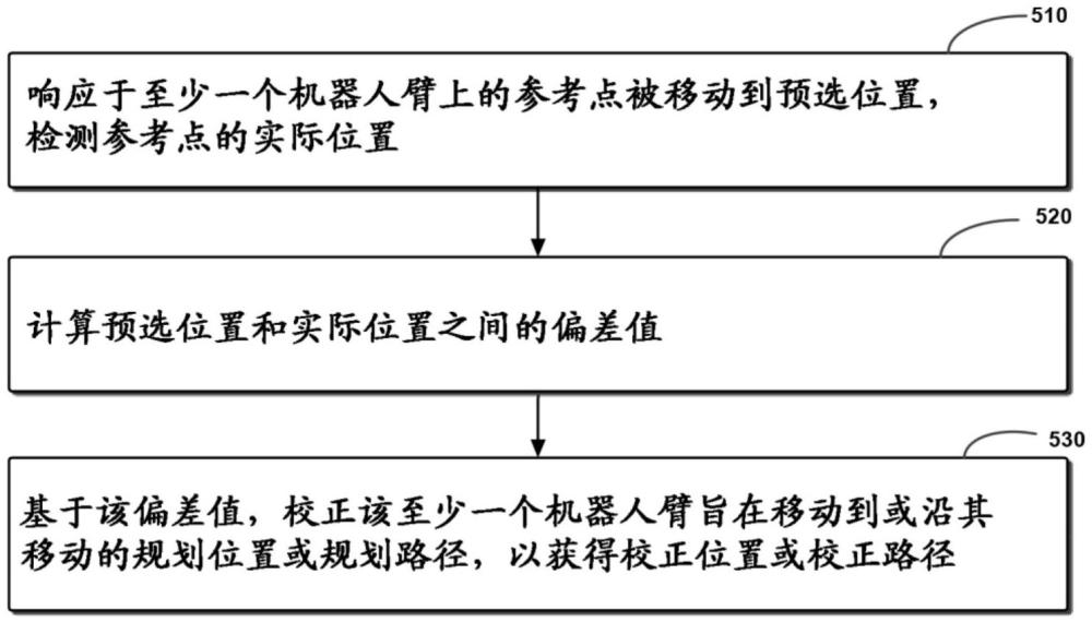 用于校正機(jī)器人的熱漂移的方法和裝置與流程