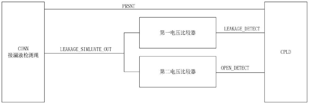 一種服務器漏液檢測裝置及方法與流程