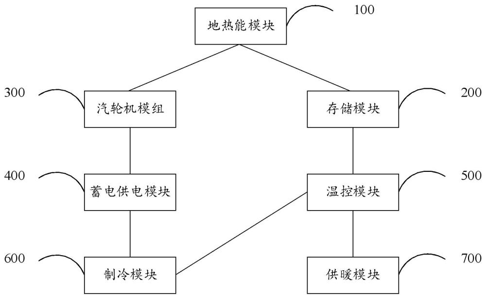 基于地熱能的溫度調節(jié)系統(tǒng)及方法與流程