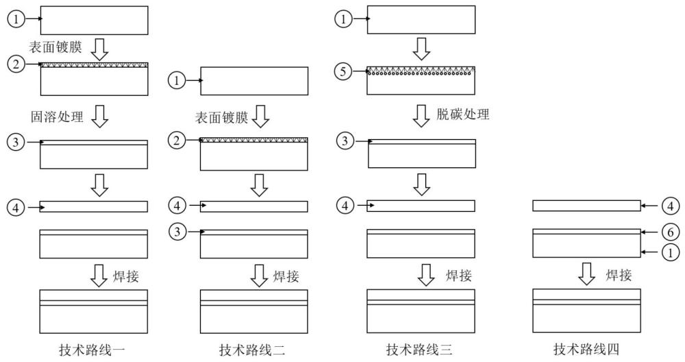 一種實現(xiàn)鎢和鋼直接連接的工藝方法與流程