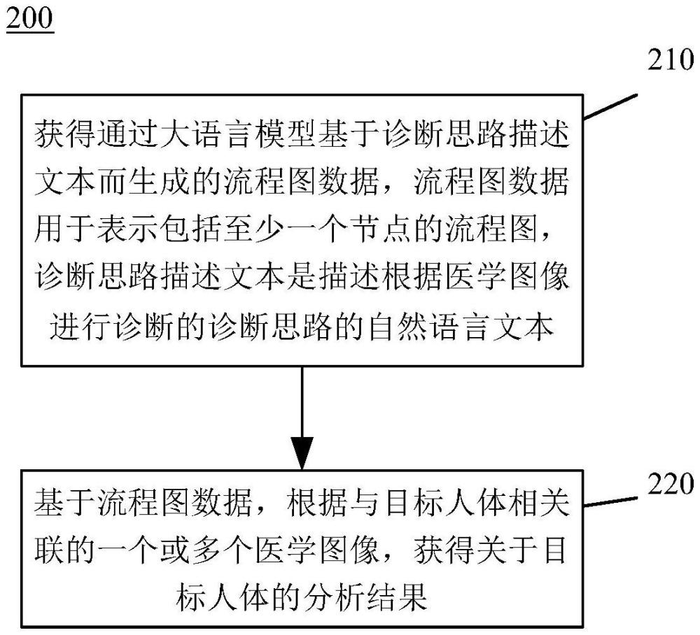 圖像分析方法、裝置、計(jì)算設(shè)備及存儲(chǔ)介質(zhì)與流程