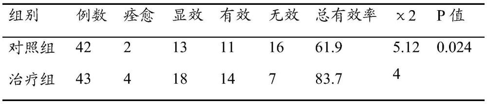 一種治療艾滋病固本復(fù)元的中藥組合物及其制備方法與流程