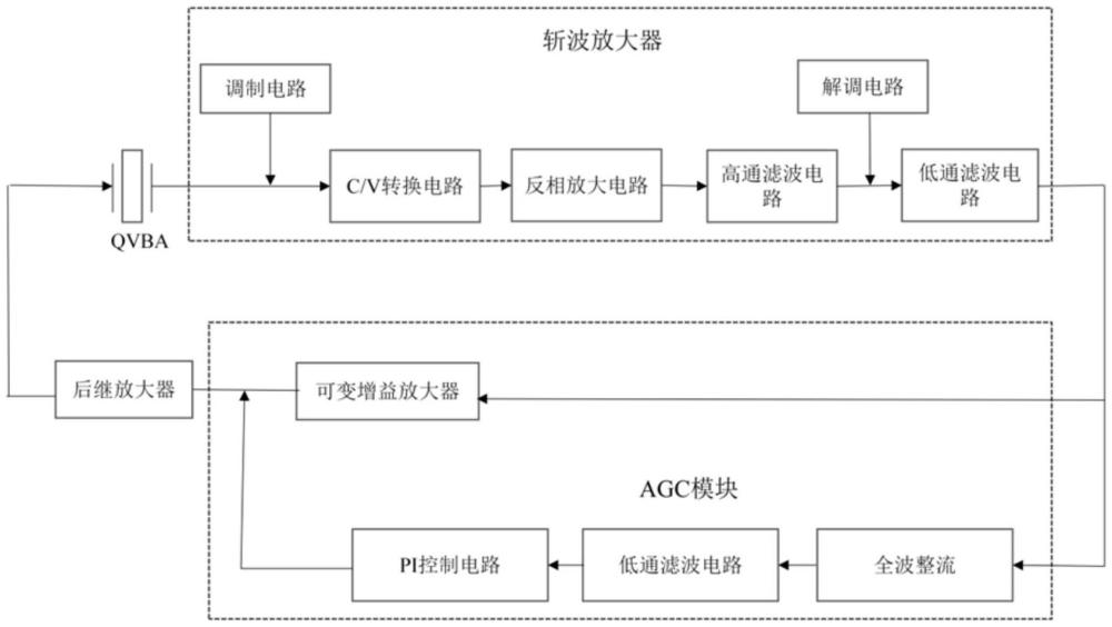 石英振梁加速度計噪聲抑制電路