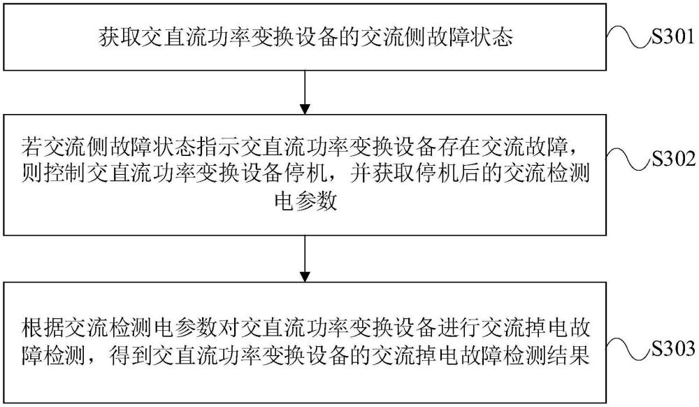 交流掉電故障檢測方法、設(shè)備、系統(tǒng)及控制單元與流程