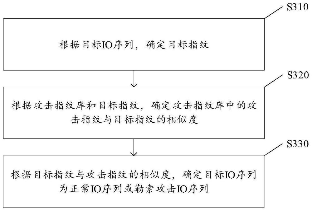 一種勒索攻擊的檢測方法和相關(guān)設(shè)備與流程