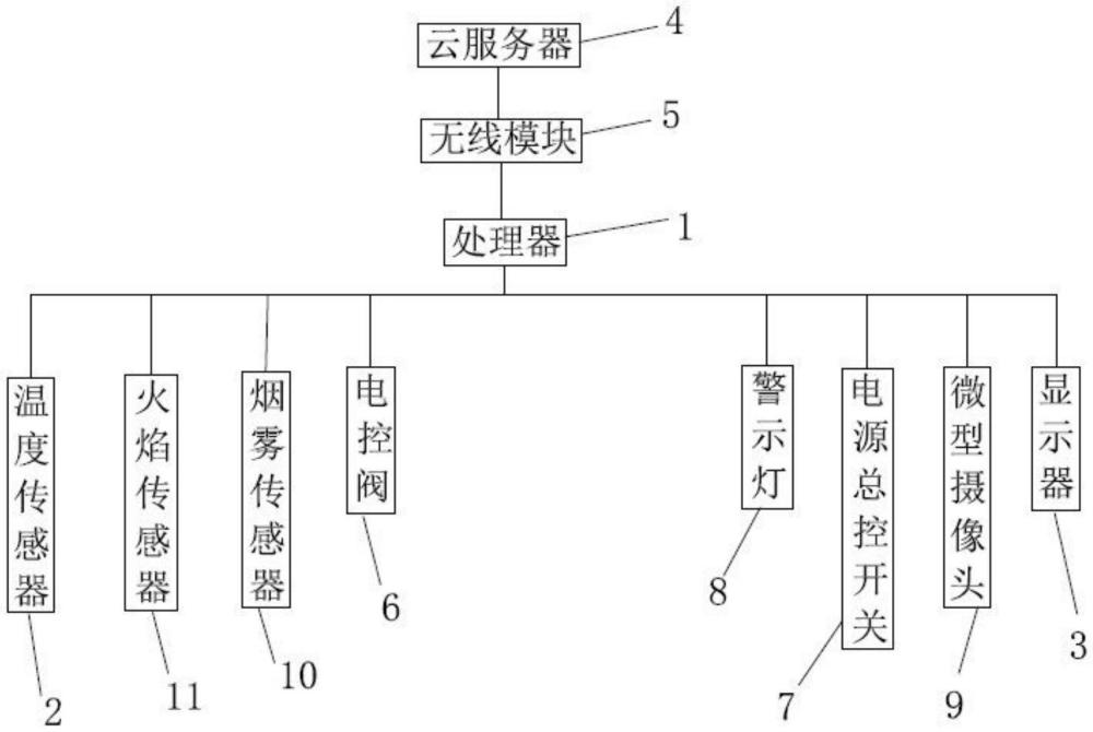 一種高壓開(kāi)關(guān)柜的檢測(cè)系統(tǒng)的制作方法