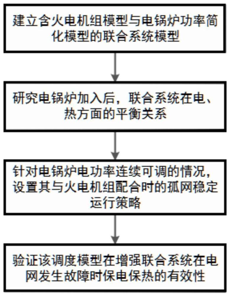 储热装置参与下的火电机组孤网带电、热负荷运行方法与流程