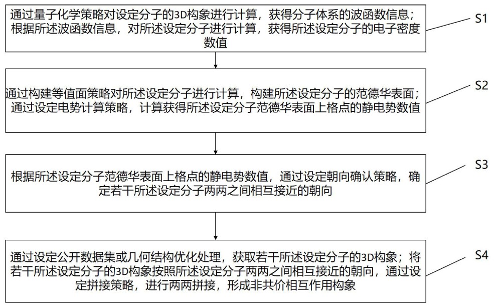 基于静电势匹配的分子间相互作用构象生成方法及装置与流程