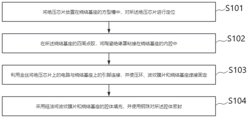 提高絕壓型壓力傳感器穩(wěn)定性的方法及絕壓型壓力傳感器與流程