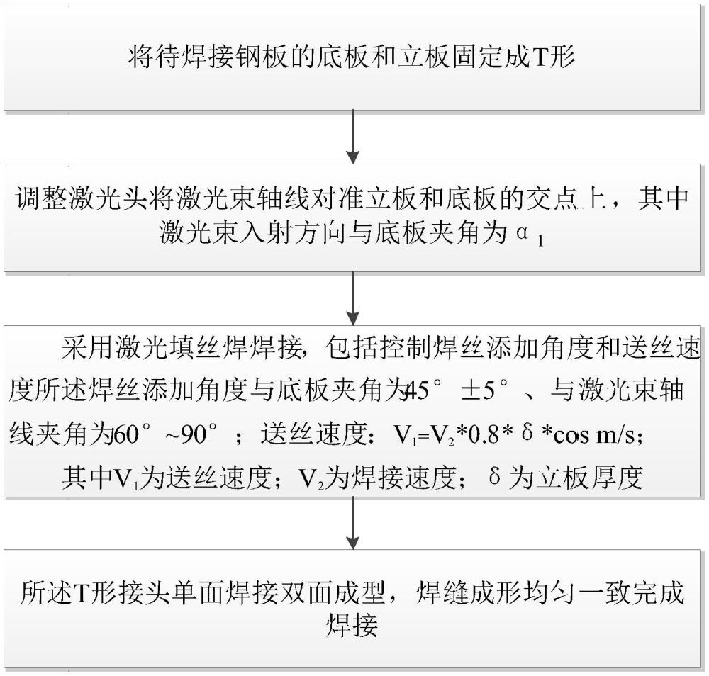 一種T形接頭的激光焊接方法與流程