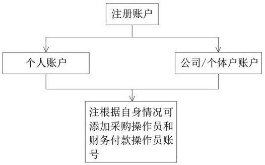 一種全新的交易平臺(tái)運(yùn)營模式的制作方法