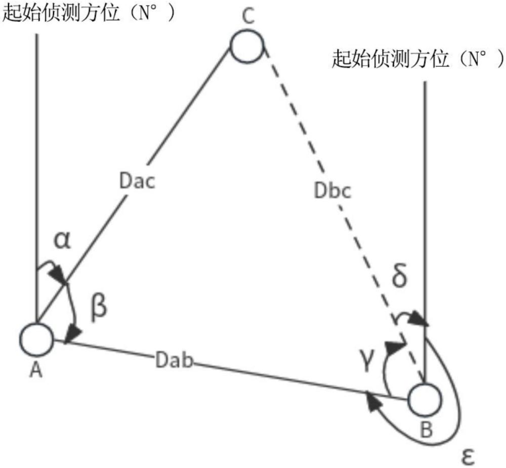 一種用于低空雷達(dá)目標(biāo)與無(wú)線偵測(cè)目標(biāo)的數(shù)據(jù)融合算法的制作方法