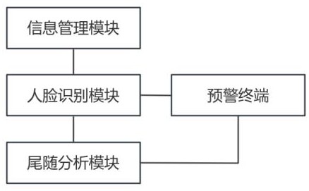 基于人臉識別的報警系統(tǒng)及其方法與流程