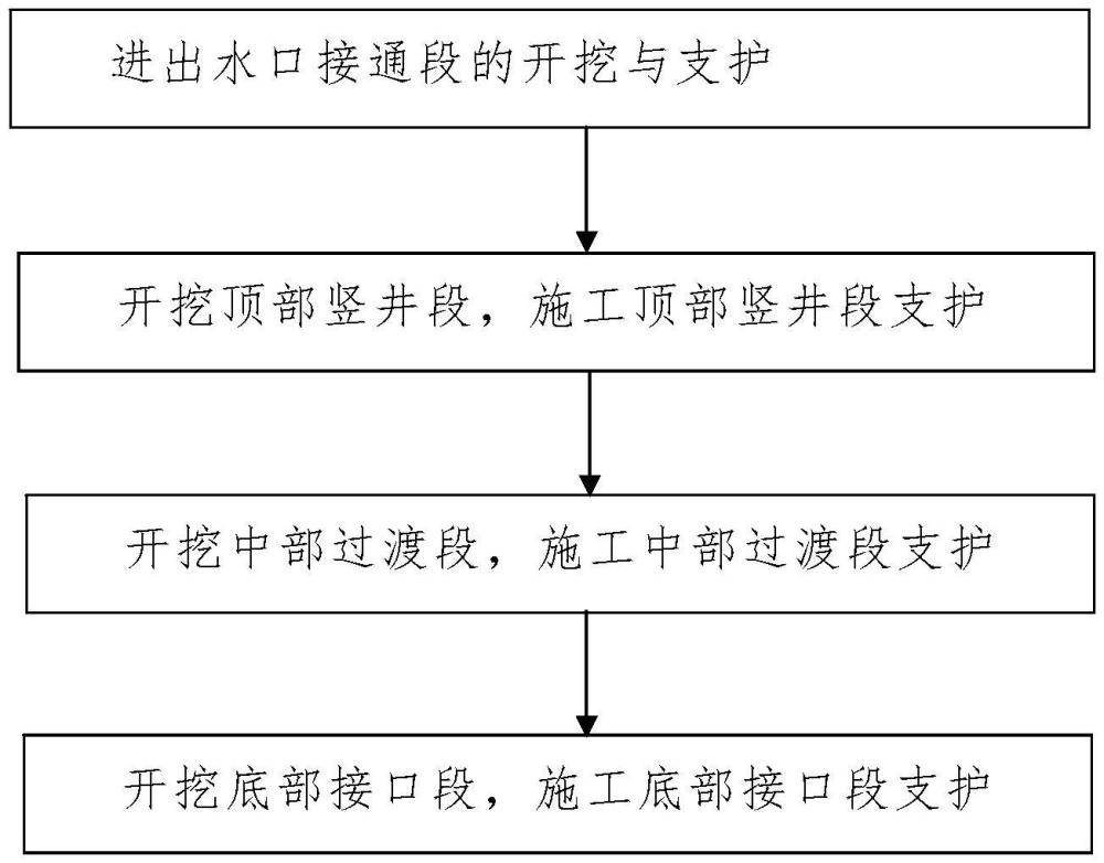 一種抽水蓄能電站輸水隧洞進出水口閘門豎井的施工方法與流程