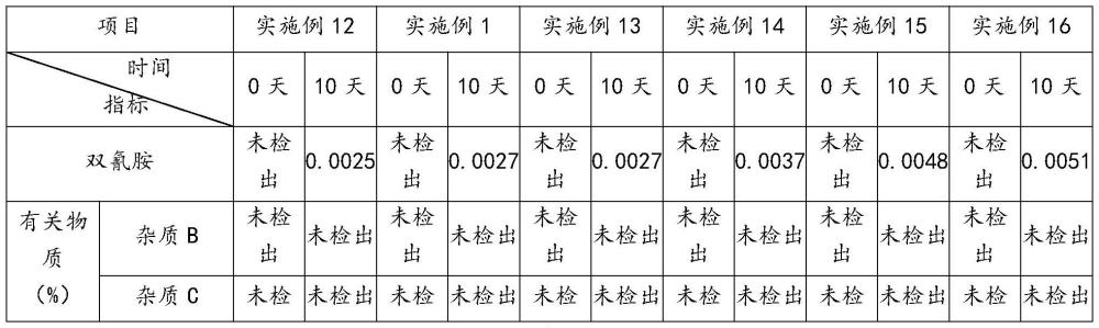 一種二甲雙胍口服溶液的制備方法與流程