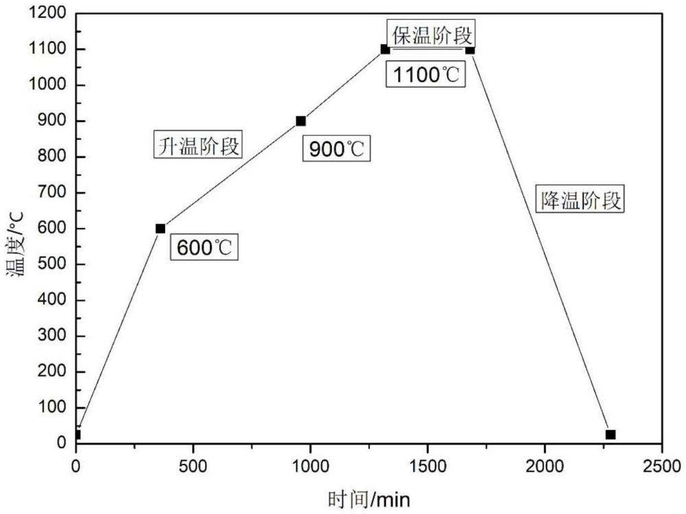 一種石墨尾礦制備燒結(jié)路面磚的工藝方法與流程