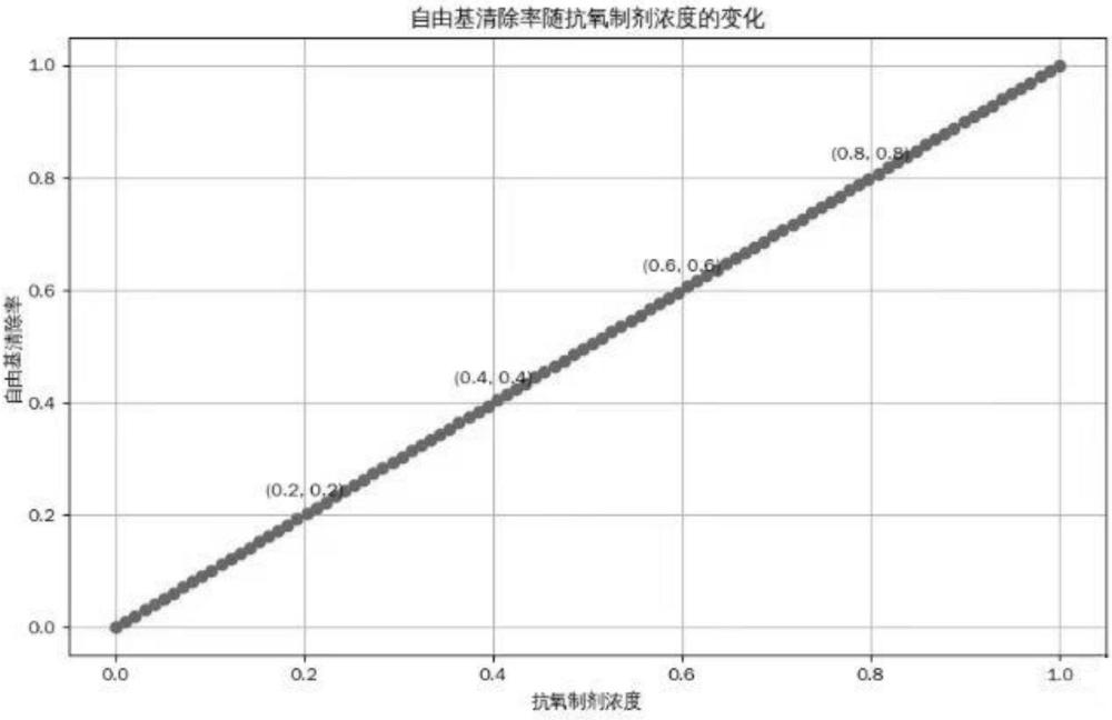 一种富含花青素的桑葚抗氧制剂及其制备方法与流程