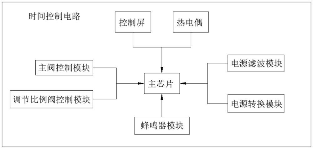 一種燃氣灶用燃燒時間控制電路的制作方法