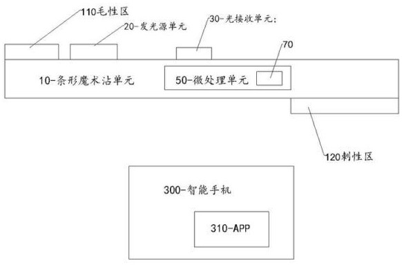 一種寬松佩戴式提醒測脈動的裝置及方法與流程