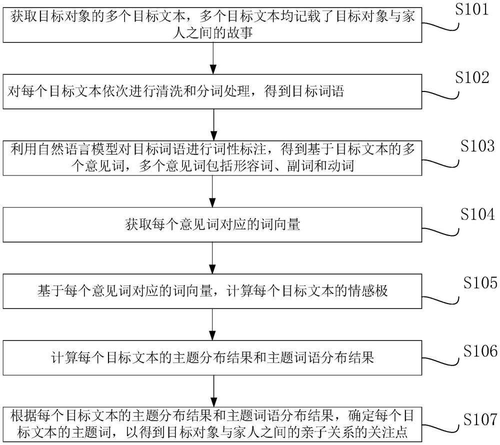 一種親子關(guān)系評(píng)價(jià)方法及裝置