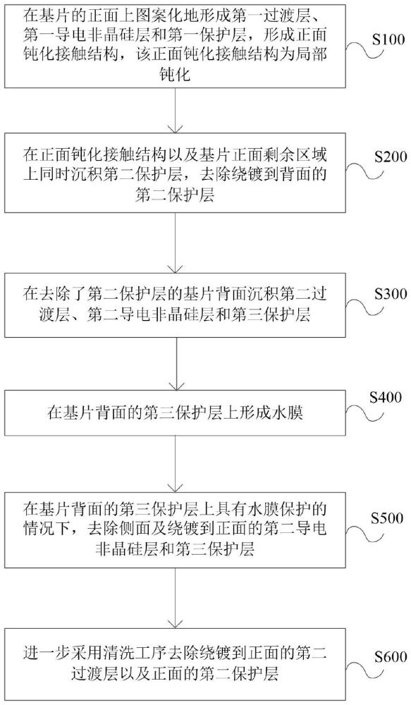 一種太陽能電池的制備方法及太陽能電池與流程