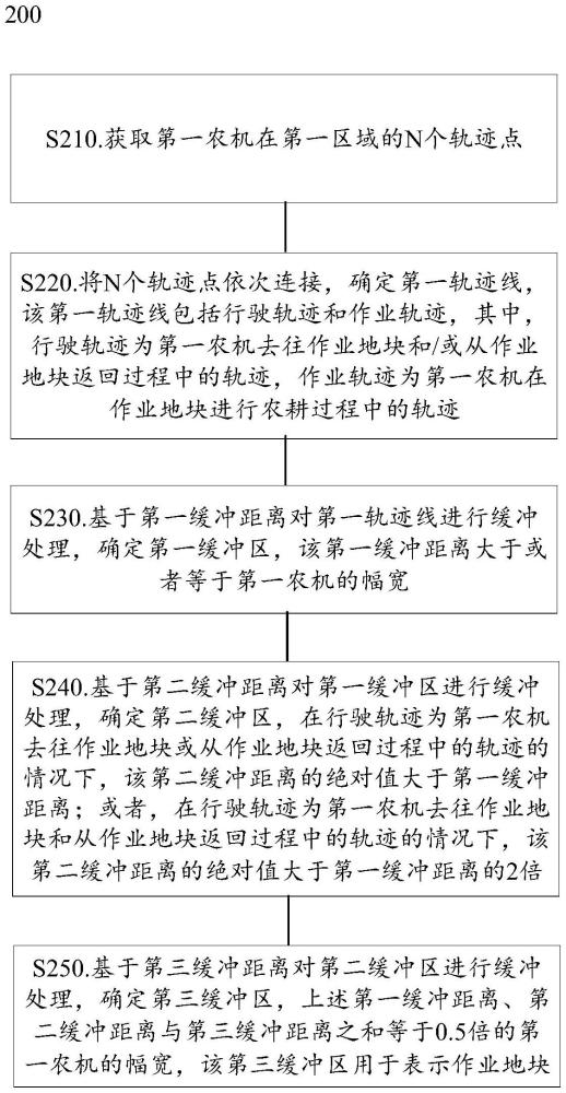 確定農(nóng)機作業(yè)地塊的方法和裝置與流程