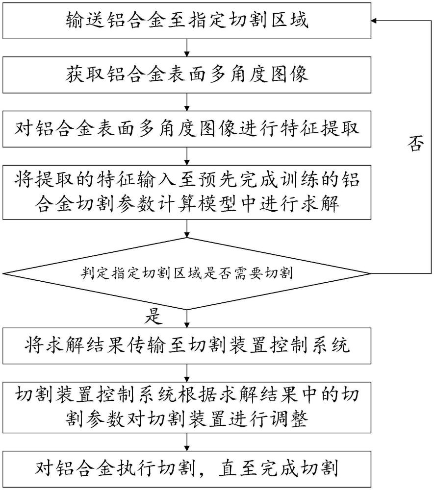 一種基于鋁合金生產(chǎn)的自動切割加工系統(tǒng)的制作方法