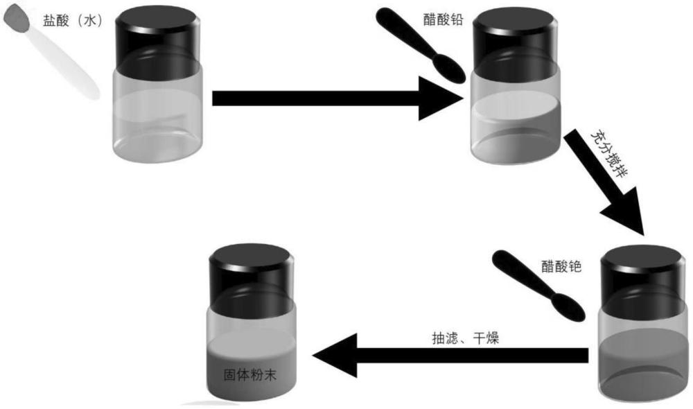 一種基于溶液法制備純相以及二維和三維共混相鈣鈦礦CsPbCl3納米晶的方法