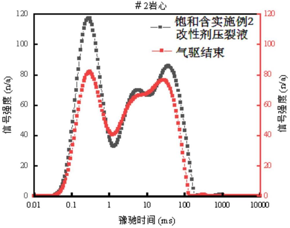 一种岩石改性剂及其制备方法与应用与流程