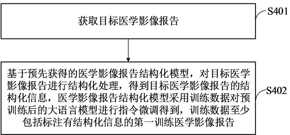 一种医学影像报告结构化方法及相关装置