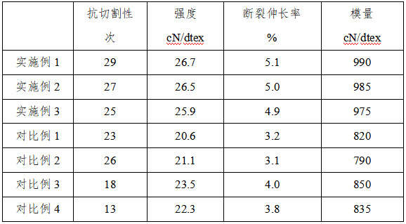 一種耐切割超高分子量聚乙烯纖維及其制備方法與流程