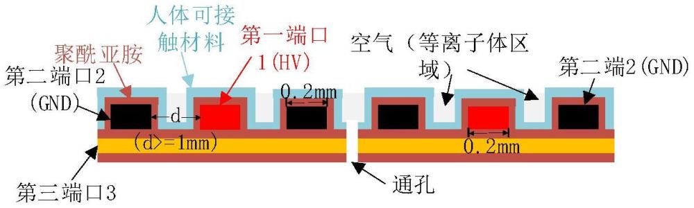 皮膚表面處理應(yīng)用的阻抗匹配式柔性SDBD電極