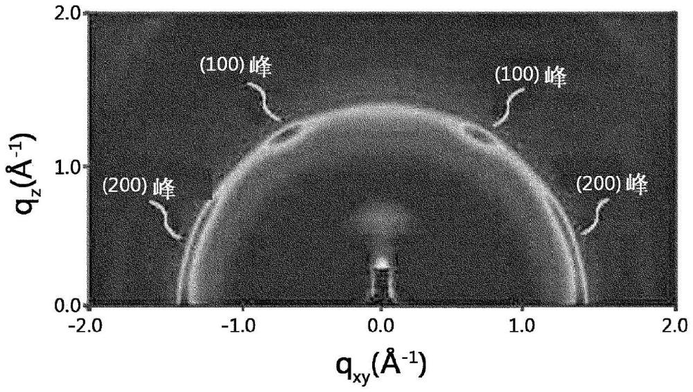 用于制造鋰二次電池用分隔件的方法、由其制造的鋰二次電池用分隔件及包括其的鋰二次電池與流程